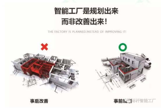 精益布局 工厂规划