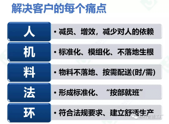 生产透明化 物流智能化