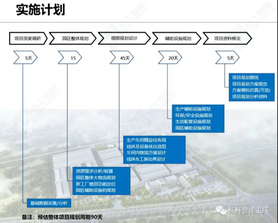 自动化设计 精益生产
