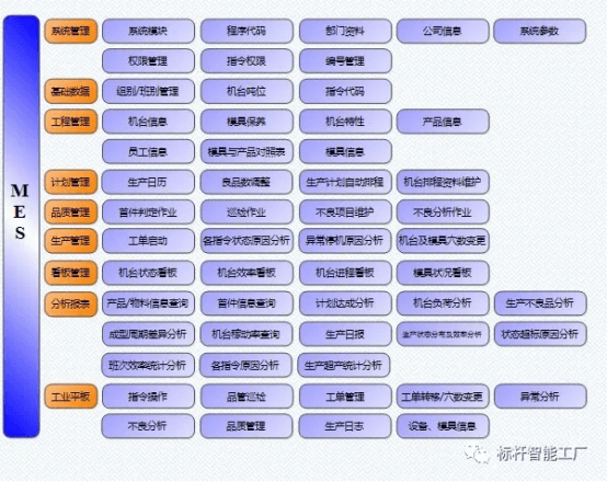 实时化 减低成本