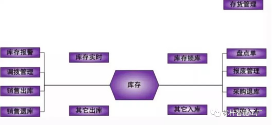 生产效率 透明化