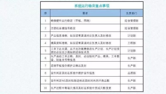 工艺管理 现场管理