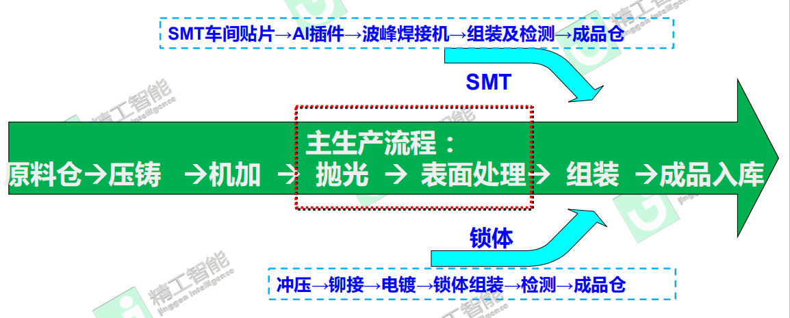 工厂规划解决方案