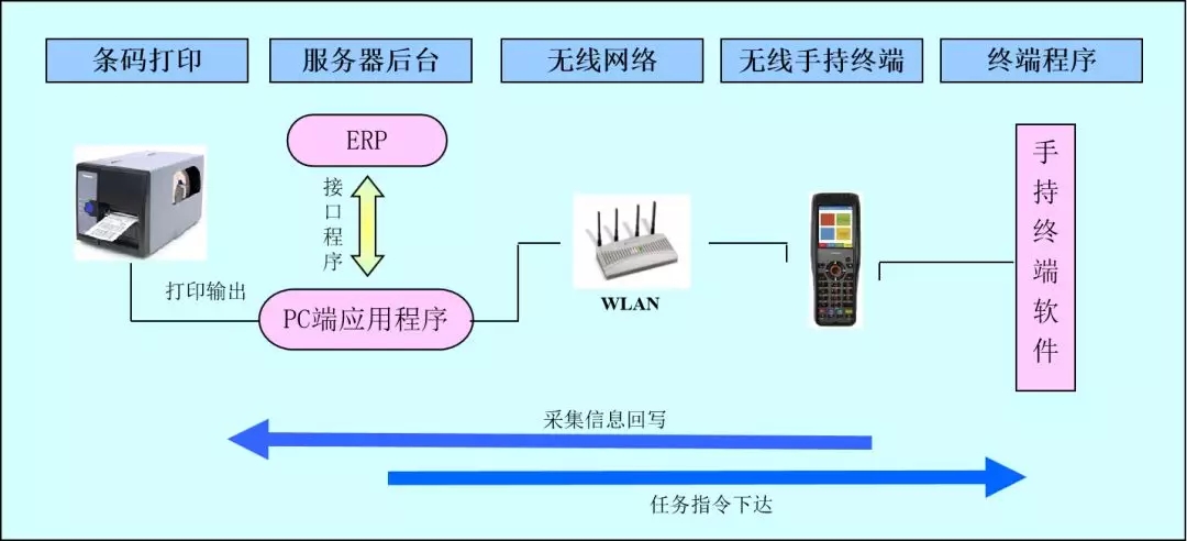 仓库管理系统与ERP集成.webp.jpg