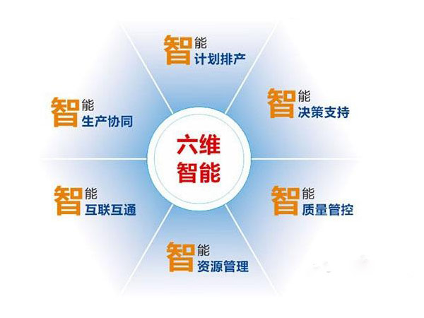 六维智能.jpg