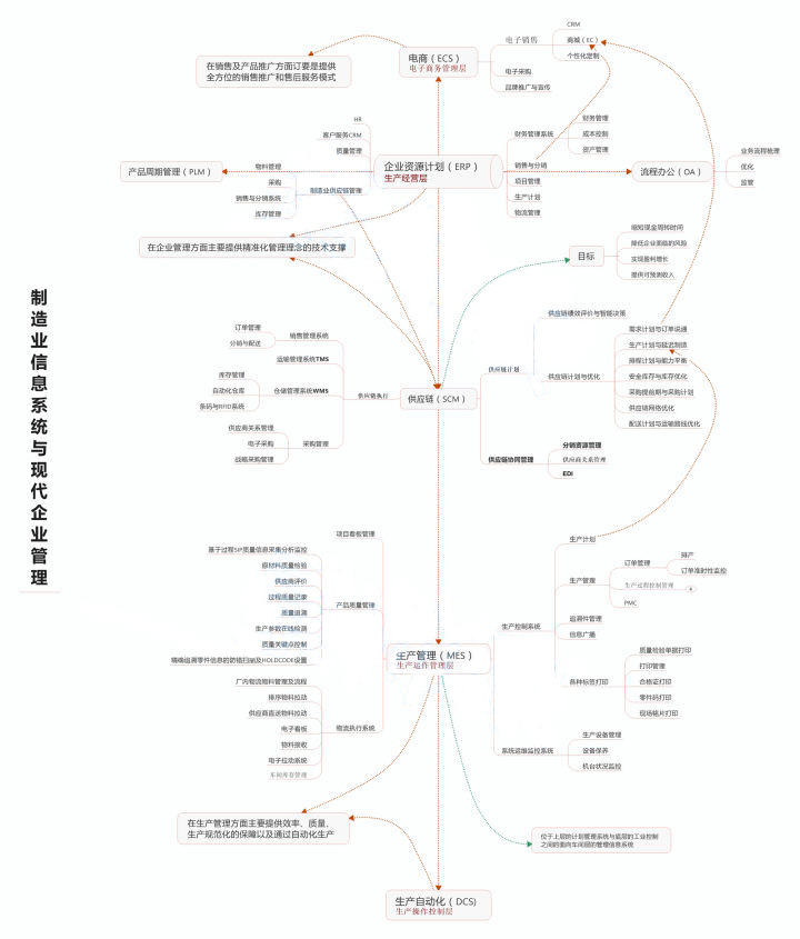 1641954092322081.jpg 企业数智化为什么要进行顶层设计.jpg