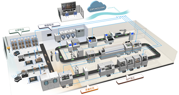 工厂布局规划咨询-工厂布局设计咨询-工厂设计规划咨询-广州益至企业管理咨询公司
