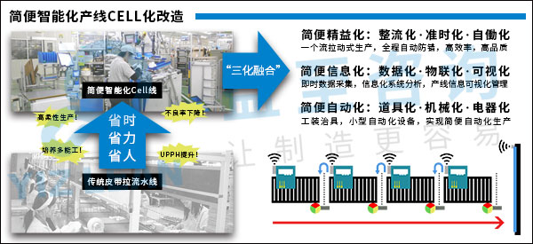 生产线设计咨询-产线设计布局咨询-广州益至企业管理咨询公司