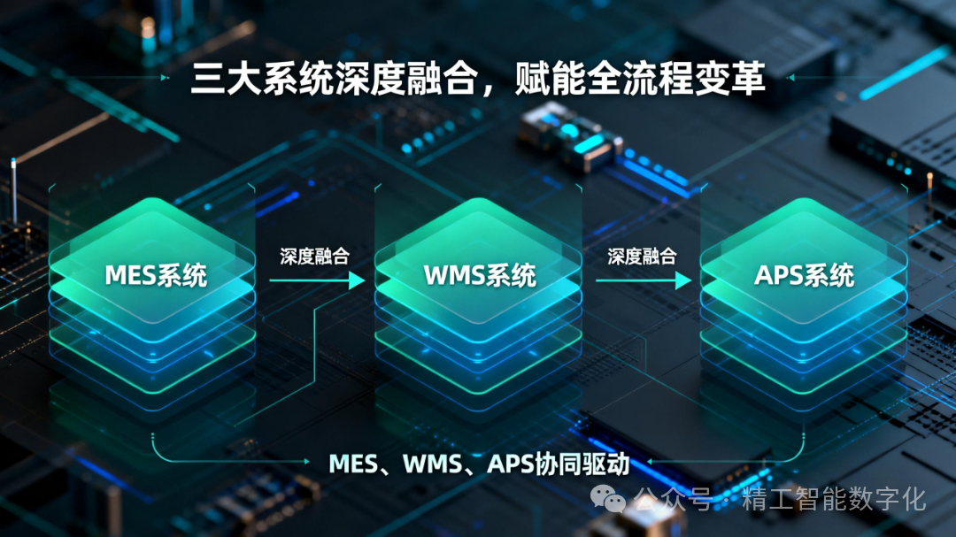 中国供应链“核心地位 解读制造业数字化转型机遇